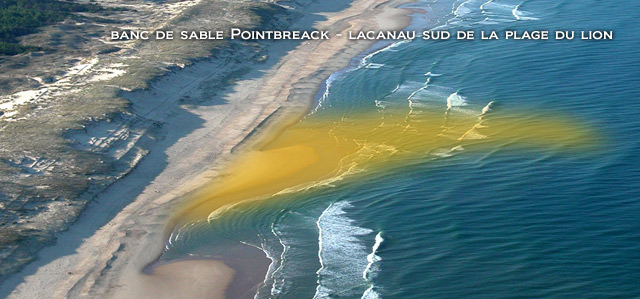 Activités | Surf à Lacanau | Type de Vagues | Pointbreack