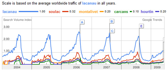 Médoc : Lacanau , Soulac, Montalivet, Hourtin et Carcans
